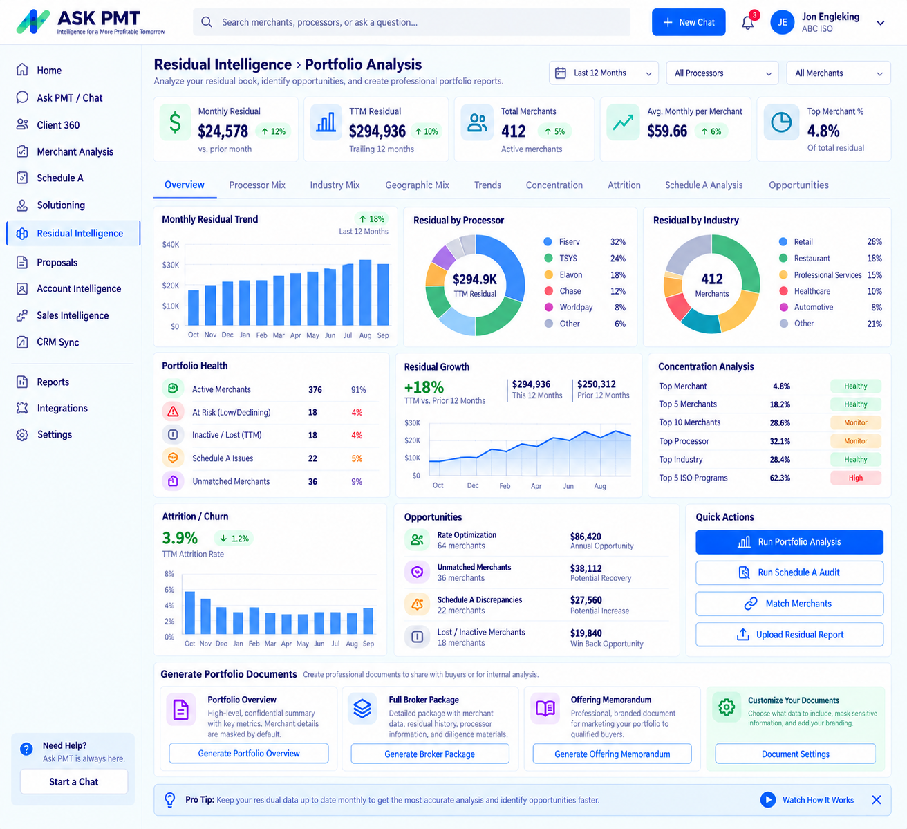 ASK Pmt Residual Intelligence portfolio analysis: monthly and trailing-twelve-month residual, residual by processor and industry, portfolio health, growth, concentration analysis, attrition, and an opportunities list